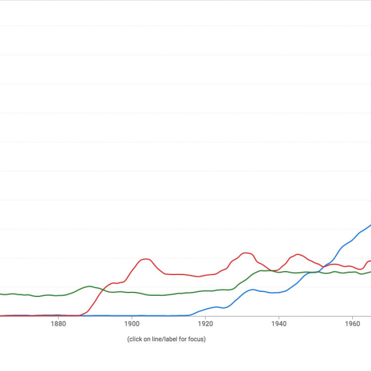 Teaching Disciplinary Writing Using Google Ngrams