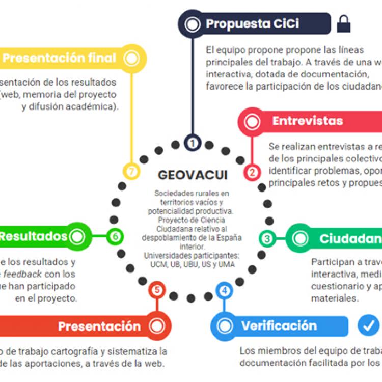 Geovacui