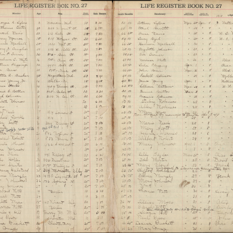 Mutual Benefit Society of Baltimore Collection