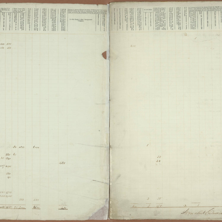 Florida County Tax Rolls, 1848