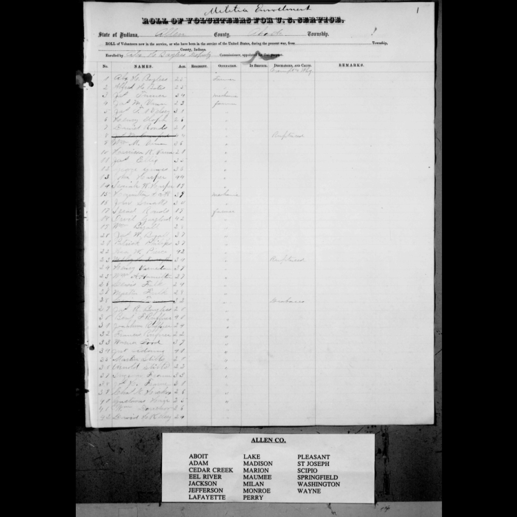 Indiana Draft Enrollment Lists of 1862