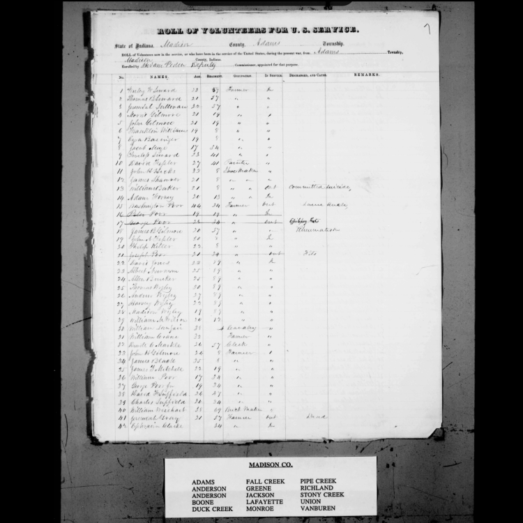 Indiana Volunteer Militia Enrollment Lists of 1862