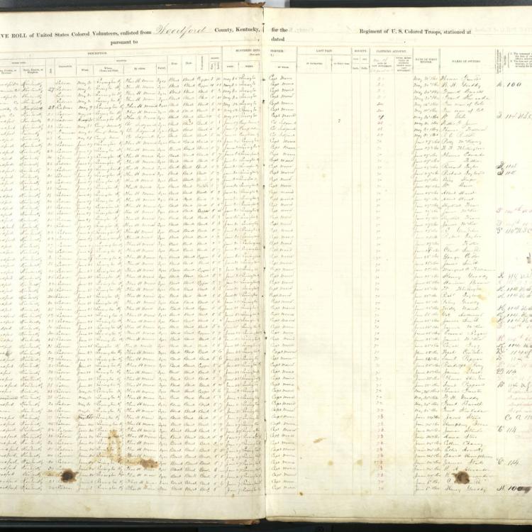 United States Colored Troops Muster and Descriptive Roll for Kentucky the 7th, 8th and 9th Districts