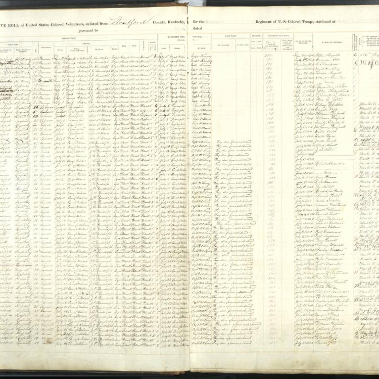 United States Colored Troops Muster and Descriptive Roll for Kentucky the 7th, 8th and 9th Districts